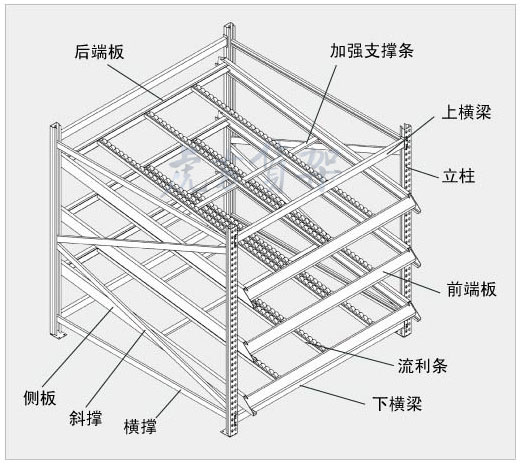 合肥倉庫貨架流利結(jié)構(gòu)應(yīng)用